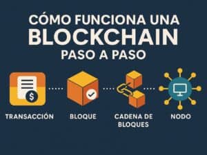 FUNCIONAMIENTO BLOCKCHAIN.jpg